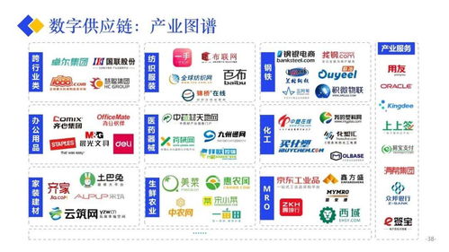 2020產(chǎn)業(yè)互聯(lián)網(wǎng)發(fā)展報(bào)告