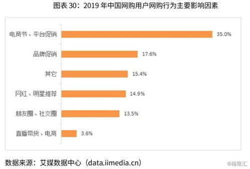 中國化妝品電子商務(wù)行業(yè)報告 十大電商企業(yè)案例 深度剖析市場商機(jī)
