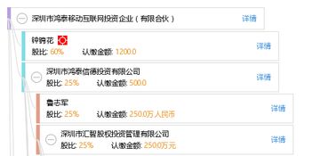 深圳市鴻泰移動互聯網投資企業 有限合伙